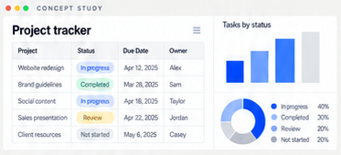 Concept study: project tracker dashboard with sample data, bar and doughnut charts